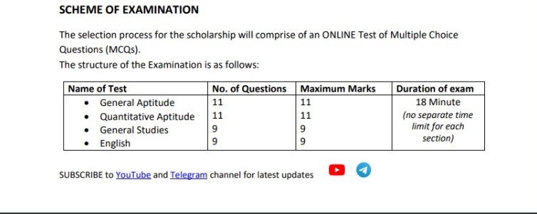 Mahadevi Scholarship Exam Pattern