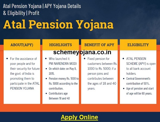 {www.jansuraksha.gov.in} Atal Pension Yojana – Application Form, Details, Eligibility, Apply Online