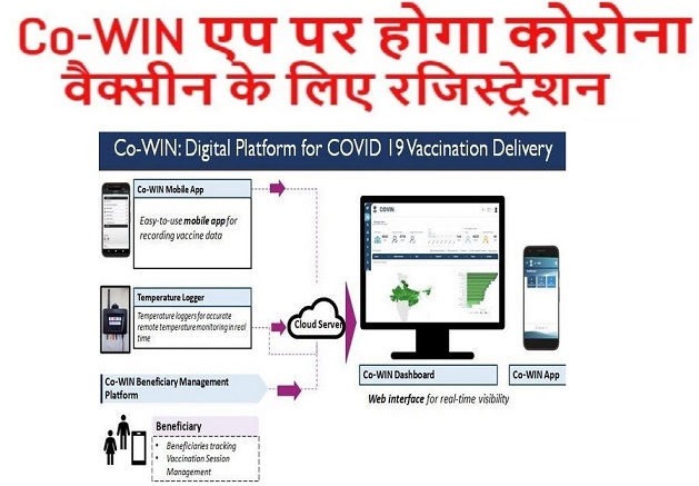 {co-win.co.in} Co Win App Download Mobile APK - Co-Win Software For Covid 19 Vaccine Online Registration